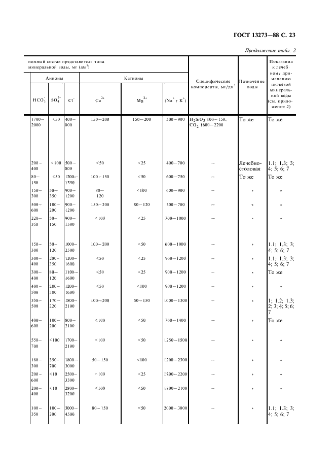 ГОСТ 13273-88