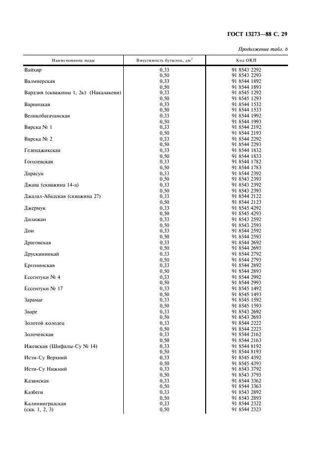 ГОСТ 13273-88