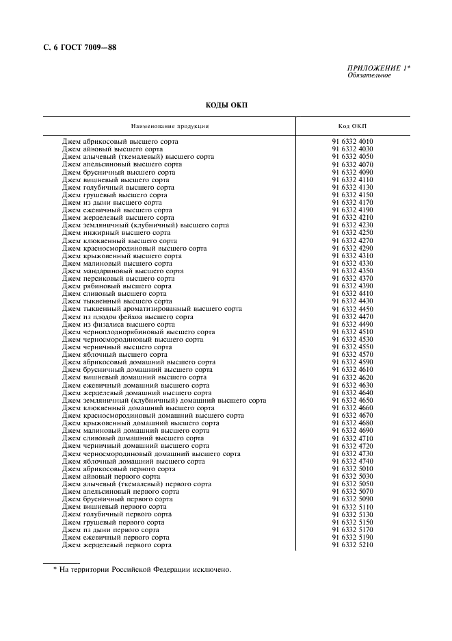 ГОСТ 7009-88