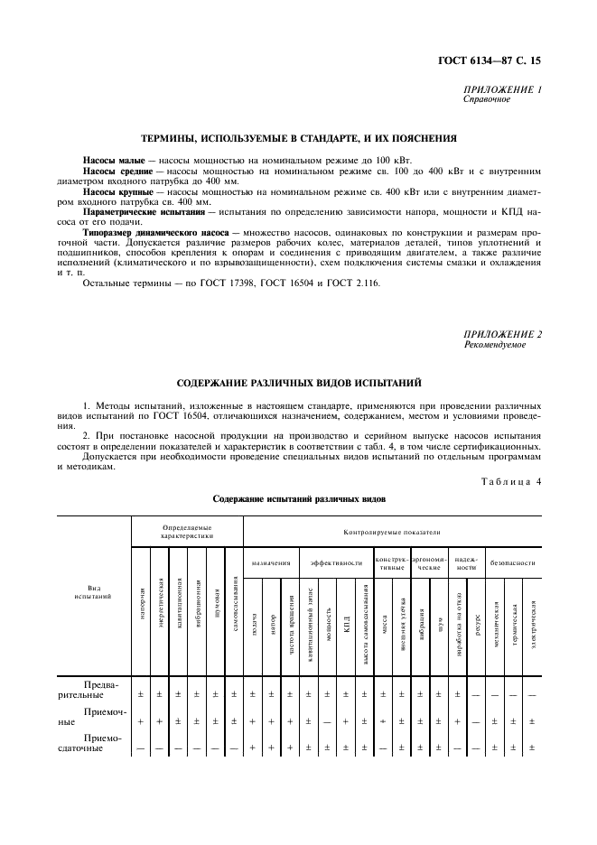 ГОСТ 6134-87