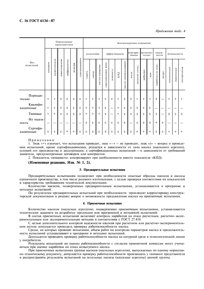 ГОСТ 6134-87