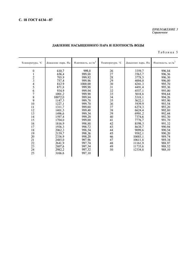 ГОСТ 6134-87