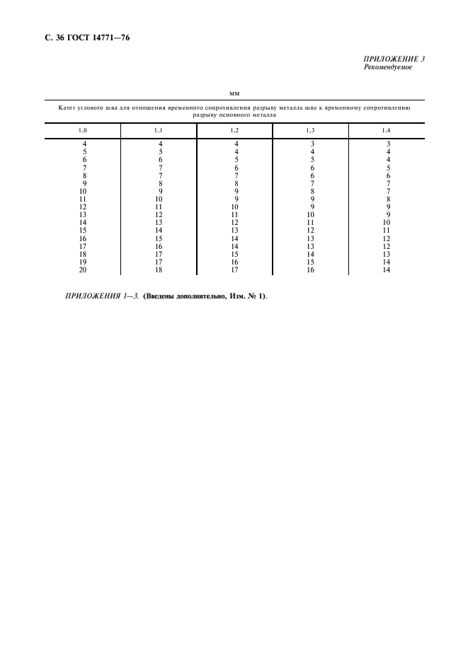 ГОСТ 14771-76