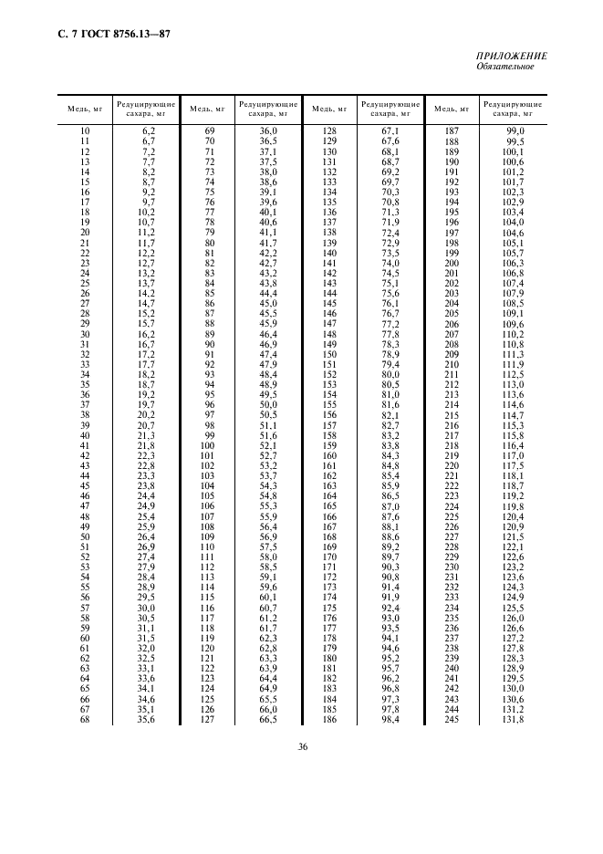 ГОСТ 8756.13-87