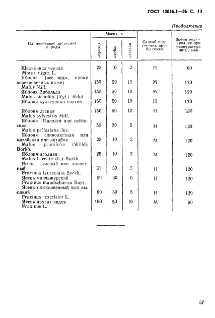 ГОСТ 13056.3-86