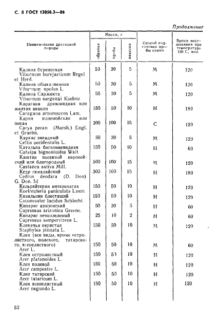 ГОСТ 13056.3-86