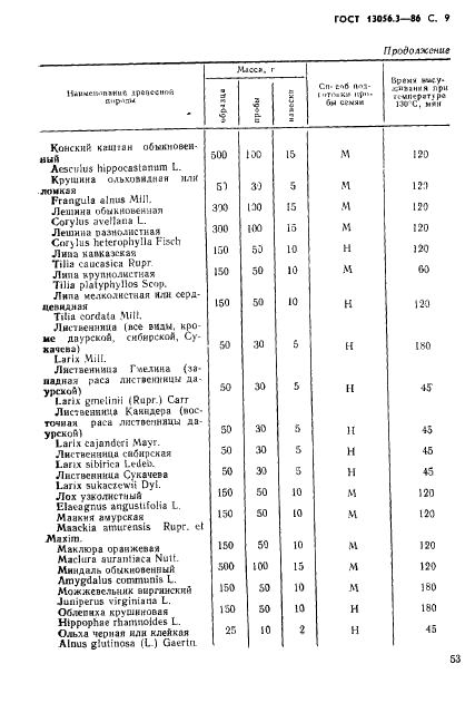 ГОСТ 13056.3-86