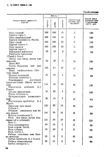 ГОСТ 13056.3-86