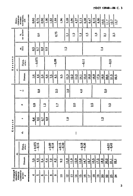 ГОСТ 13940-86