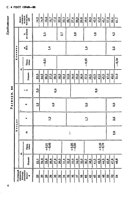 ГОСТ 13940-86