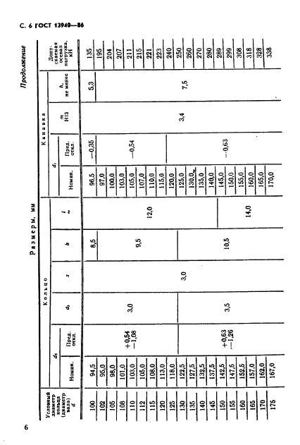 ГОСТ 13940-86