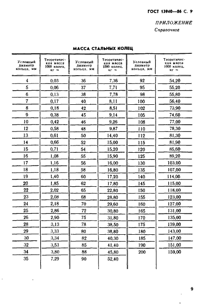 ГОСТ 13940-86