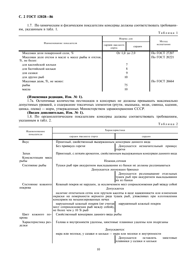 ГОСТ 12028-86