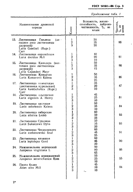 ГОСТ 14161-86