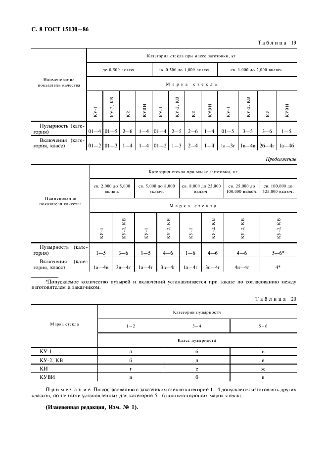 ГОСТ 15130-86