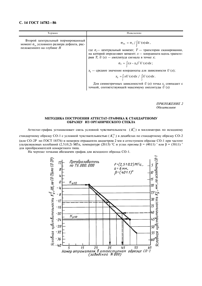 ГОСТ 14782-86