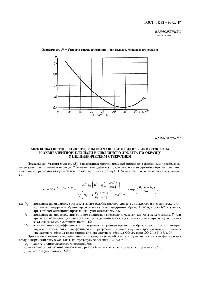 ГОСТ 14782-86