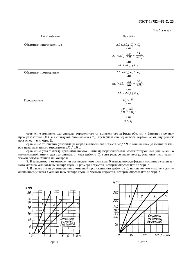 ГОСТ 14782-86