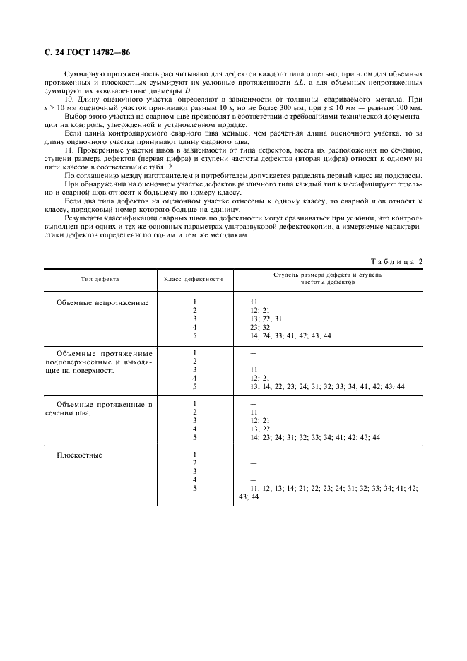 ГОСТ 14782-86