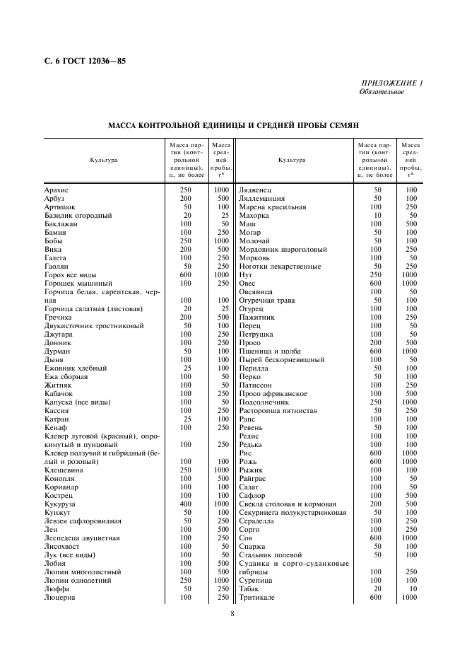 ГОСТ 12036-85