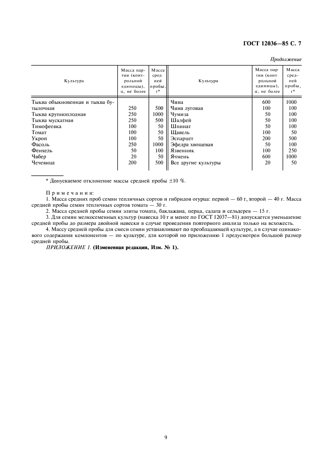 ГОСТ 12036-85