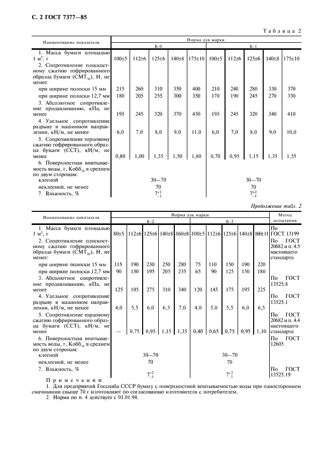 ГОСТ 7377-85