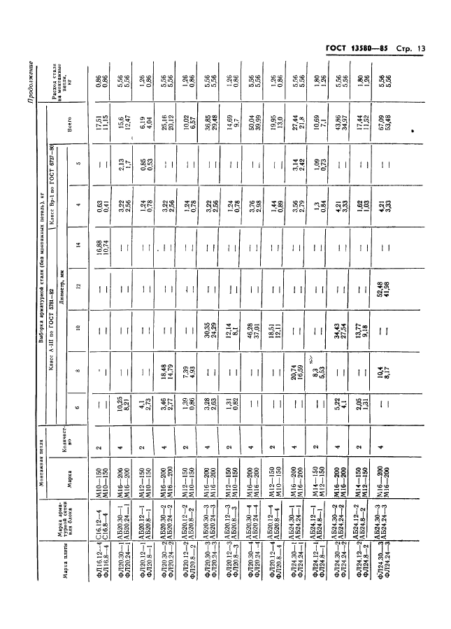 ГОСТ 13580-85