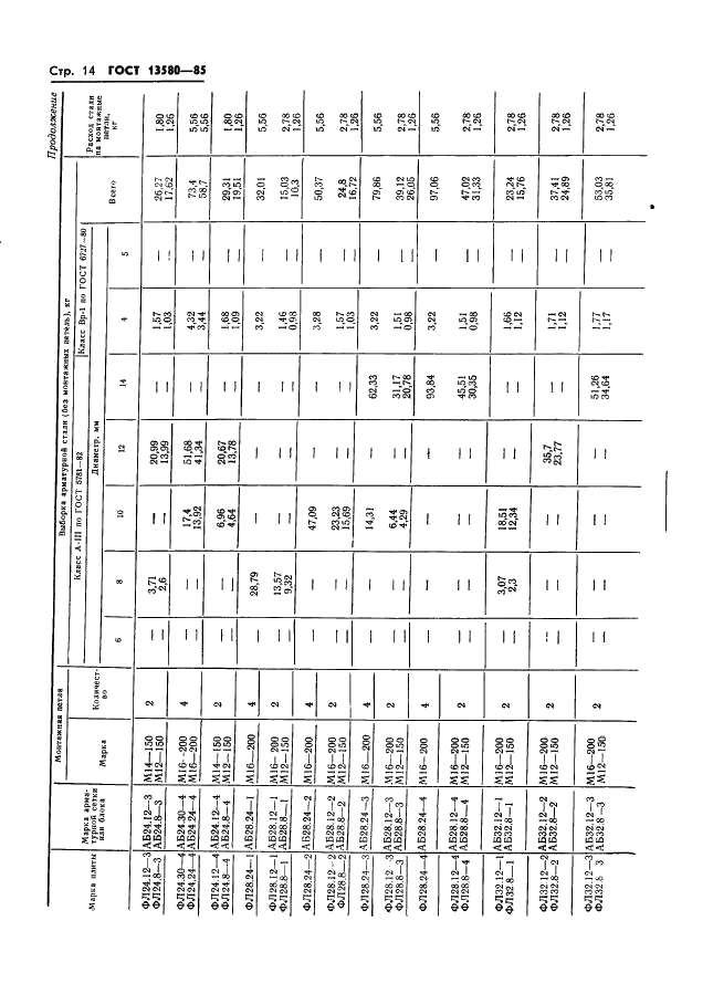 ГОСТ 13580-85