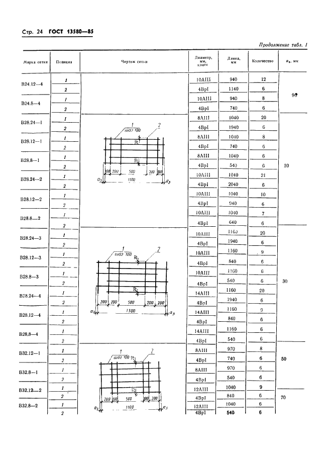 ГОСТ 13580-85