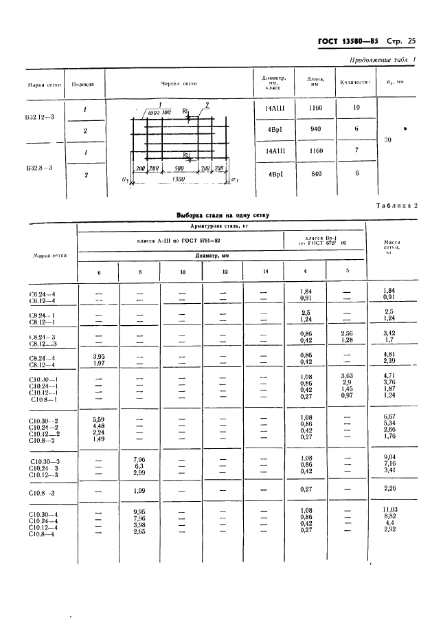 ГОСТ 13580-85