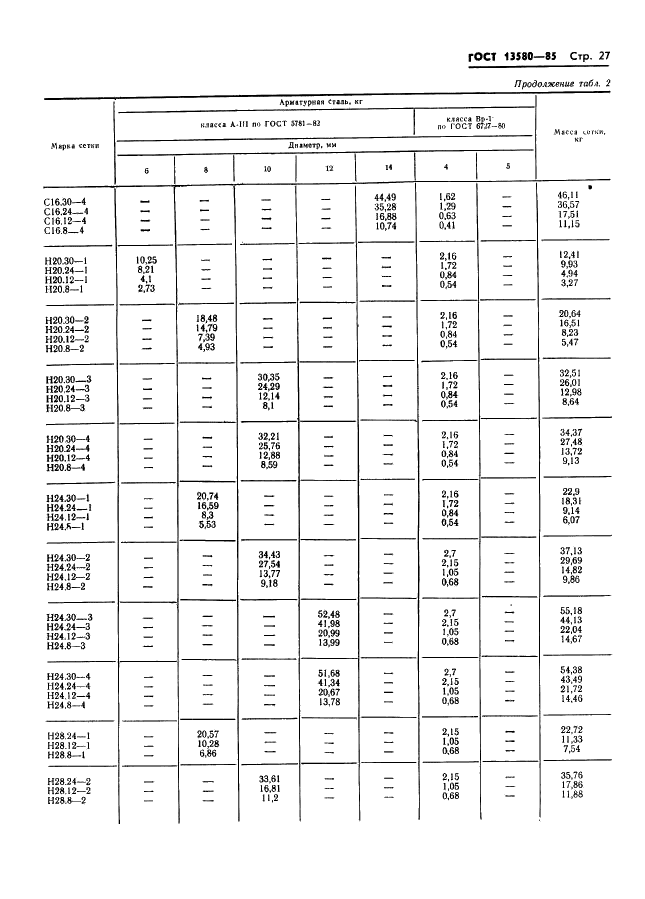 ГОСТ 13580-85