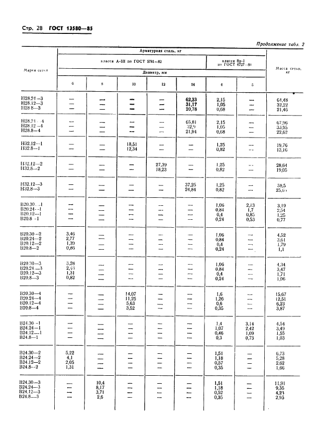 ГОСТ 13580-85