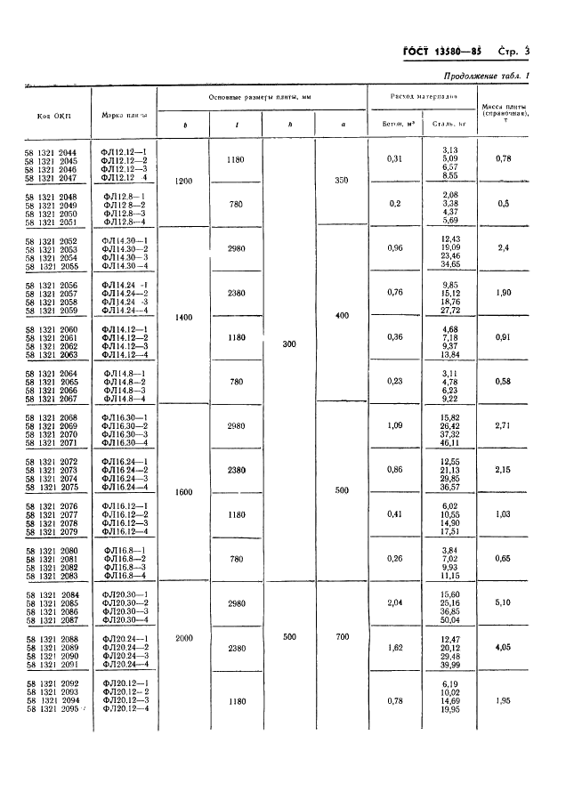 ГОСТ 13580-85