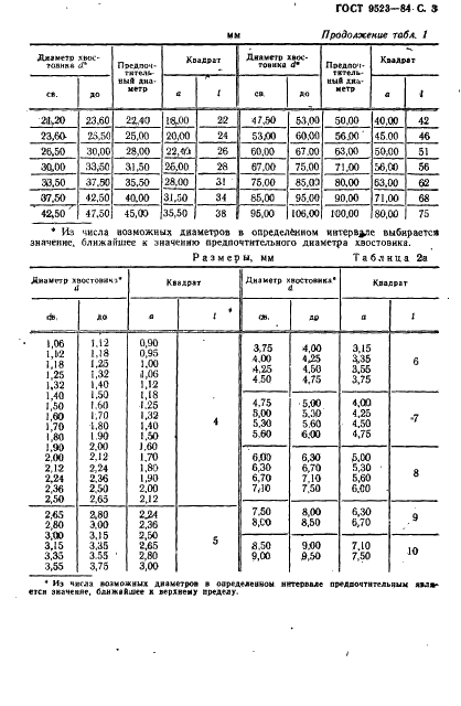 ГОСТ 9523-84