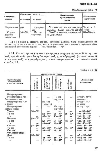 ГОСТ 6614-84