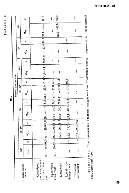 ГОСТ 6614-84