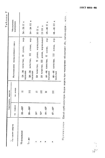 ГОСТ 6614-84