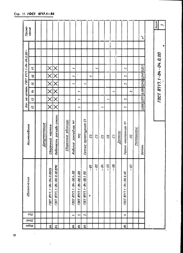 ГОСТ 8717.1-84