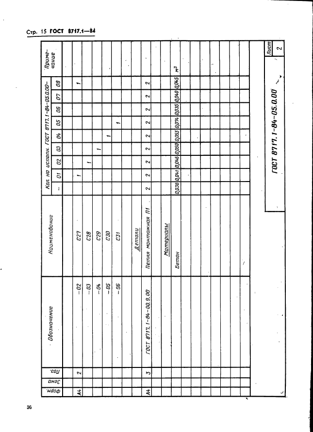 ГОСТ 8717.1-84