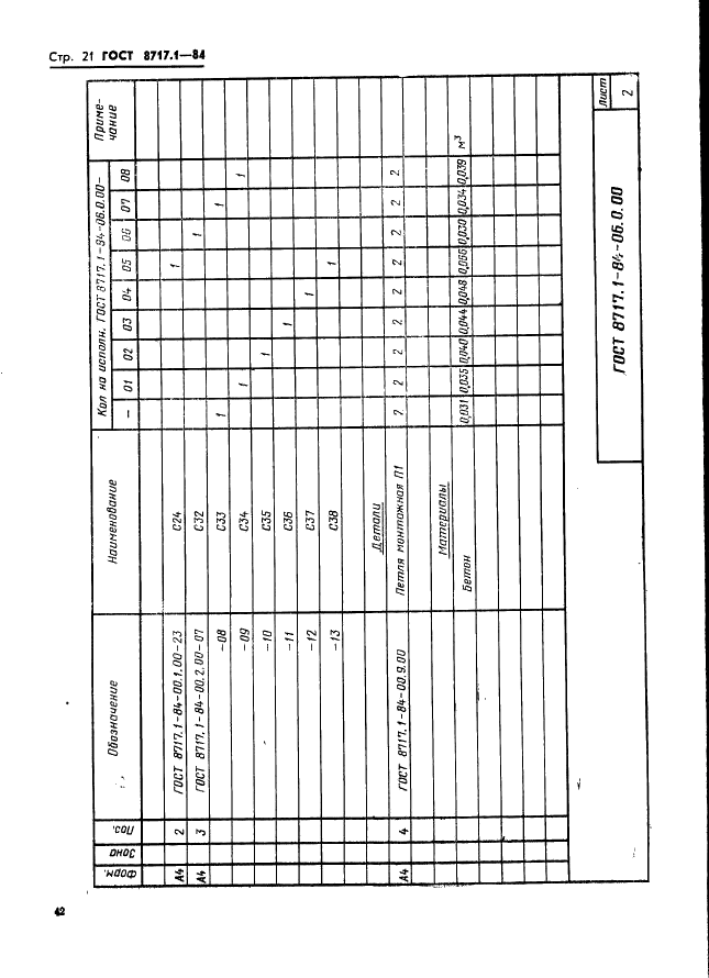 ГОСТ 8717.1-84