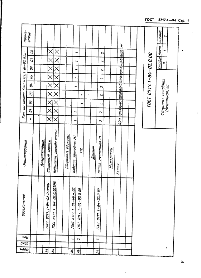 ГОСТ 8717.1-84