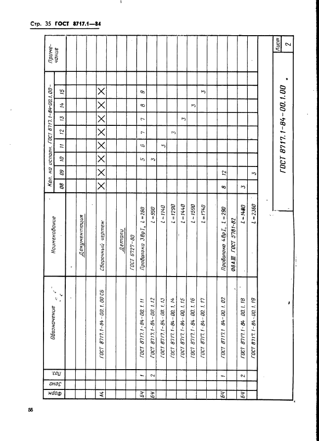 ГОСТ 8717.1-84