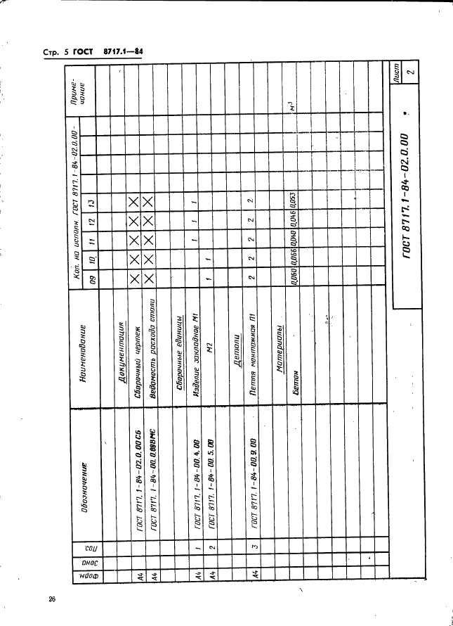 ГОСТ 8717.1-84