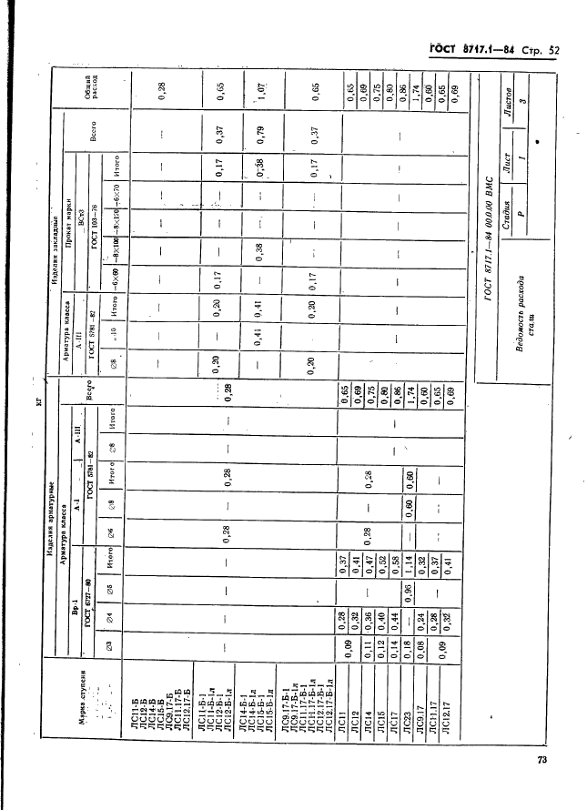 ГОСТ 8717.1-84