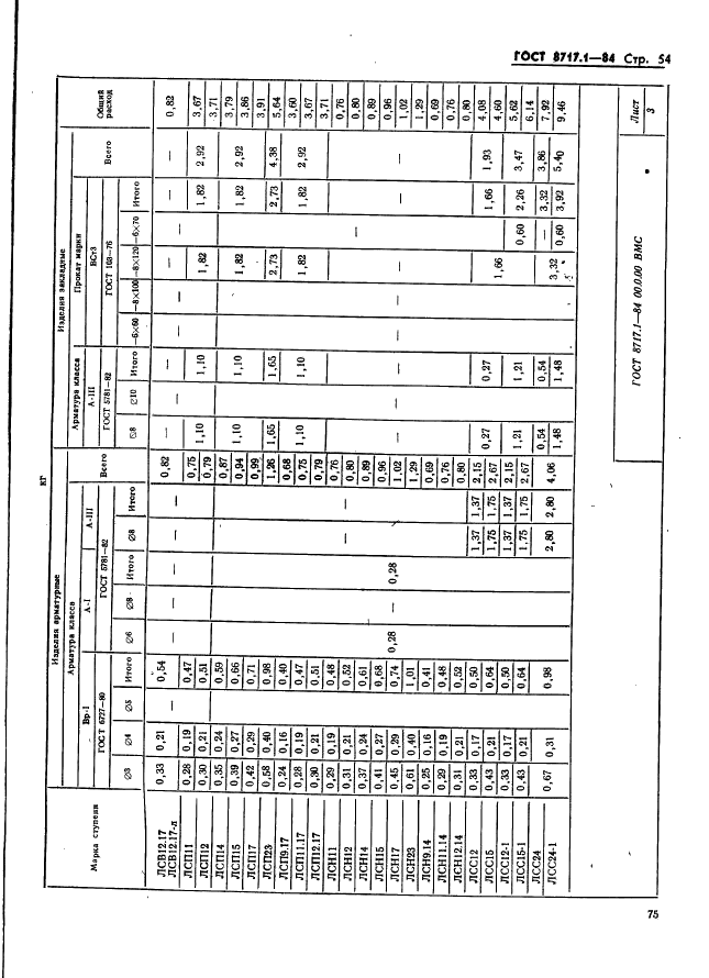 ГОСТ 8717.1-84