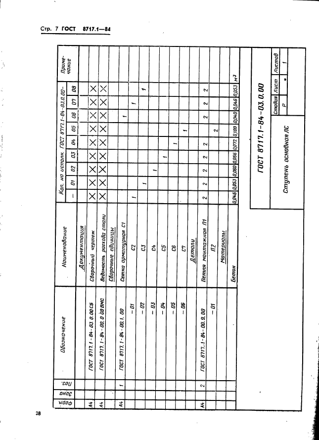 ГОСТ 8717.1-84