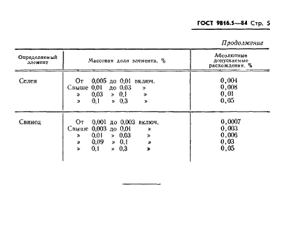 ГОСТ 9816.5-84