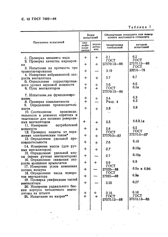 ГОСТ 7402-84