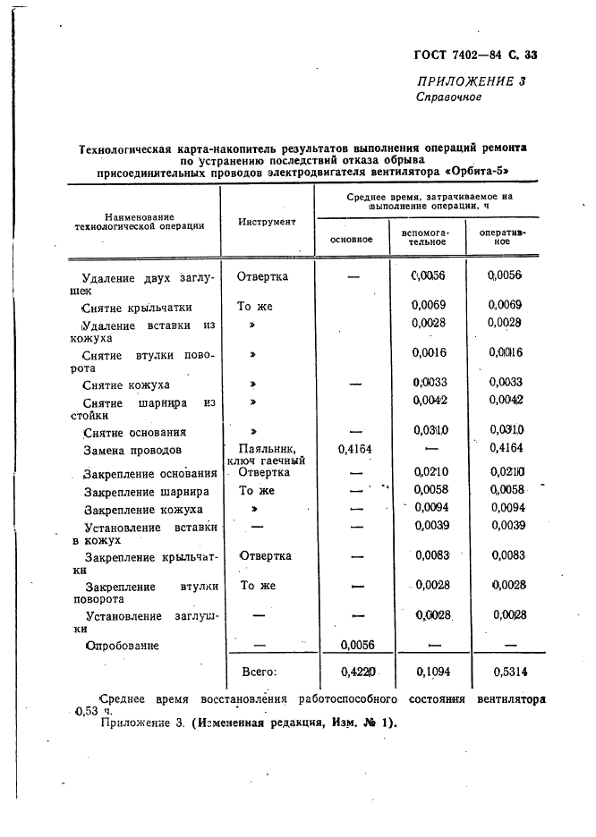 ГОСТ 7402-84