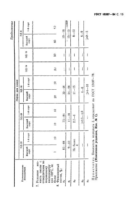 ГОСТ 10587-84